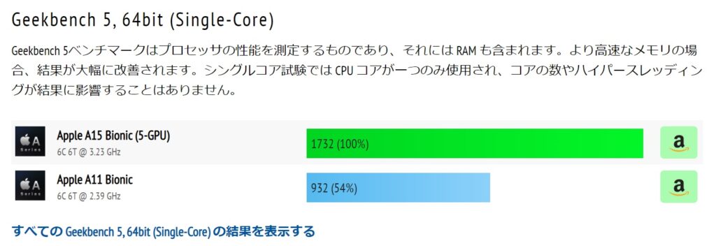 Geekbench 5